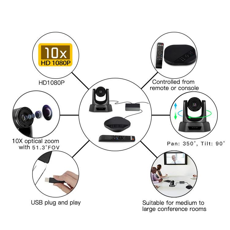 USB Plug And Play Video Conferencing Group