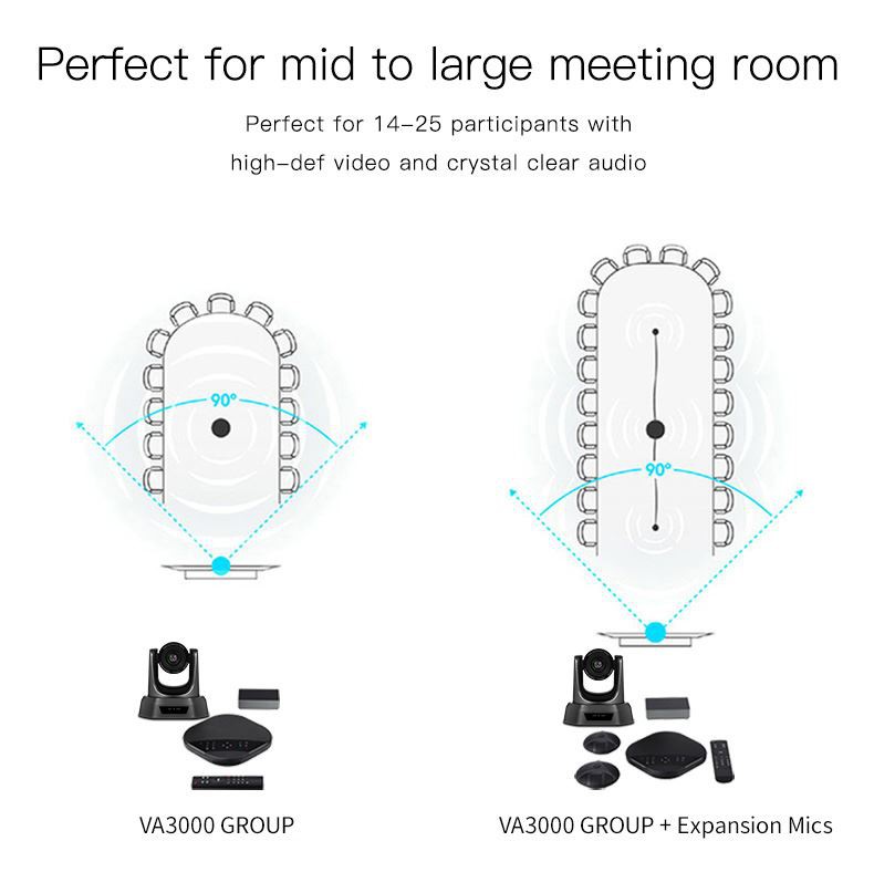 USB Plug And Play Video Conferencing Group