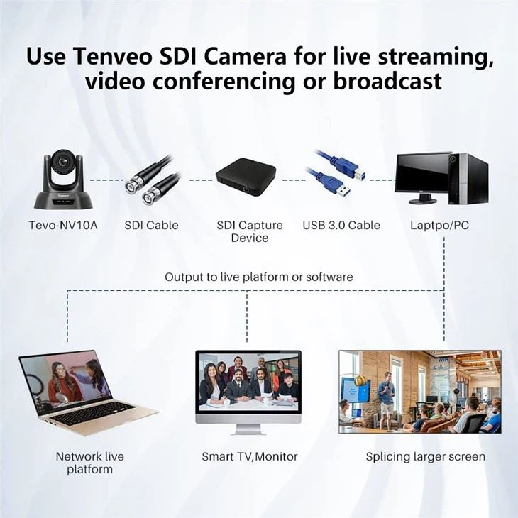 Usb Pan Tilt Zoom Camera